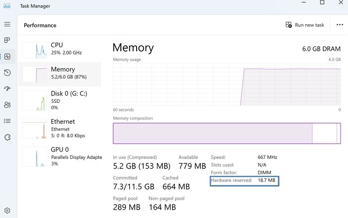 Hardware Reserved memory Windows