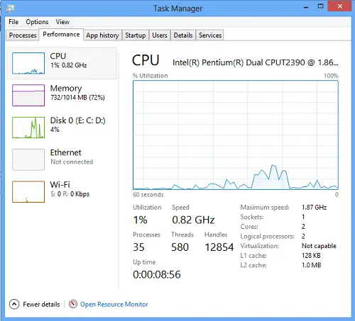 How to open Task Manager