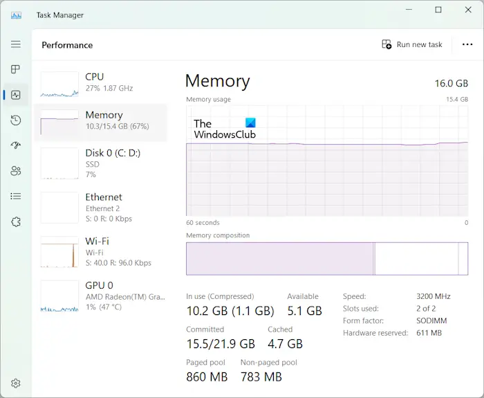 RAM usage in Task Manager