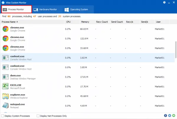 software to monitor System Performance & Resources